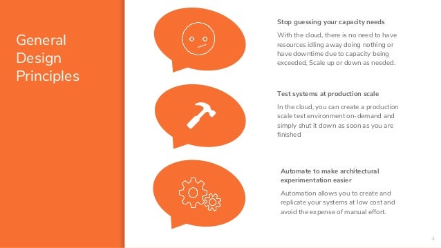 AWS Well Architected Framework