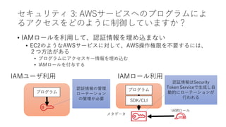 セキュリティ 3: AWSサービスへのプログラムによ
るアクセスをどのように制御していますか？
• IAMロールを利用して、認証情報を埋め込まない
• EC2のようなAWSサービスに対して、AWS操作権限を不要するには、
２つ方法がある
• プログラムにアクセスキー情報を埋め込む
• IAMロールを付与する
プログラム
プログラム
IAMユーザ利用 IAMロール利用
SDK/CLI
認証情報の管理
ローテーション
の管理が必要
IAMロール
メタデータ
認証情報はSecurity
Token Serviceで生成し自
動的にローテーションが
行われる
 