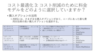 コスト最適化 3: コスト削減のために料金
モデルをどのように選択していますか？
• 購入オプションの活用
• AWSには、さまざまな購入オプションがあり、ニーズにあった最も費
用対効果の高い購入オプションを選択する。
オンデマンド
インスタンス
（デフォルト）
初期費用なし、コミットな
しの従量課金
• ピークなど増減するWeb/Appサーバ
• 一時利用のキャンペーンサイト
• 昼にしか利用しない開発サーバ
• EC2
• Elastic MapReduce
• RDS
• ElastiCache
• RedShift
リザーブド
インスタンス
（オプション）
長期（1年or3年）の長期利
用コミットによる割引料金
の適用
• 常時稼働しているサーバ
• DB、キャッシュサーバ
• 必要最低限のWeb/Appサーバ
• EC2
• RDS
• ElastiCache
• RedShift
スポット
インスタンス
（オプション）
AWS余剰リソースをより
安価に利用可能
• 分散処理のタスクノード、クローラ
• メディアプロセッシング
• EC2
• Elastic MapReduce
 