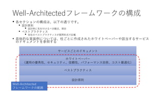 Well-Architectedフレームワークの構成
• 各セクションの構成は、以下の通りです。
• 設計原則
• 設計時に気を付けるべき観点、項目
• ベストプラクティス
• 各柱のベストプラクティスが質問形式で記載
• 具体的な実装例については、柱ごとに作成されたホワイトペーパーや該当するサービス
のドキュメントを参照する
ホワイトペーパー
（運用の優秀性、セキュリティ、信頼性、パフォーマンス効率、コスト最適化）
ベストプラクティス
設計原則
サービスごとのドキュメント
Well-Architected
フレームワークの範囲
 