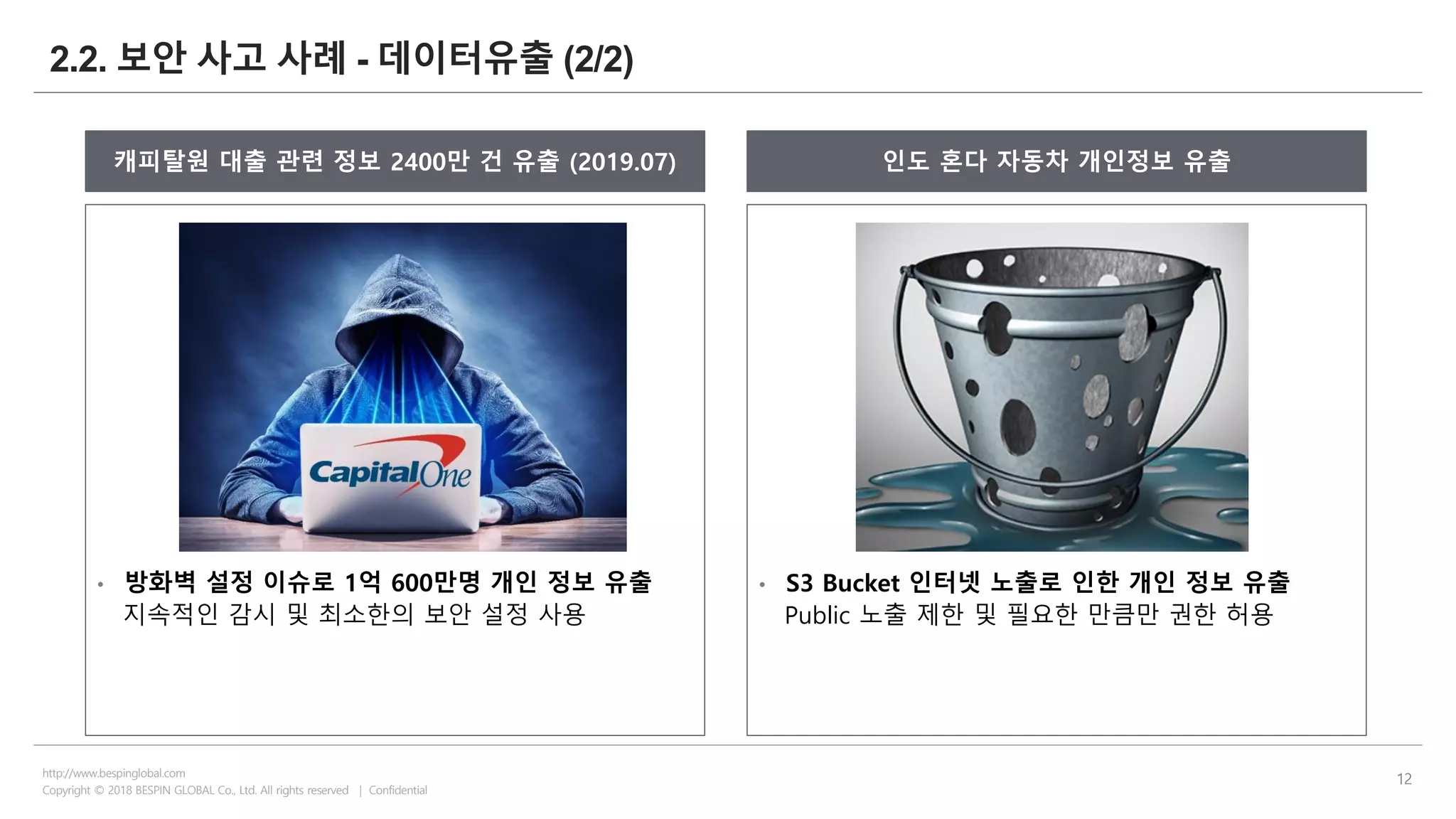 Copyright © 2018 BESPIN GLOBAL Co., Ltd. All rights reserved | Confidential
http://www.bespinglobal.com
12
2.2. 보안 사고 사례 - 데이터유출 (2/2)
캐피탈원 대출 관련 정보 2400만 건 유출 (2019.07)
• 방화벽 설정 이슈로 1억 600만명 개인 정보 유출
지속적인 감시 및 최소한의 보안 설정 사용
인도 혼다 자동차 개인정보 유출
• S3 Bucket 인터넷 노출로 인한 개인 정보 유출
Public 노출 제한 및 필요한 만큼만 권한 허용
 