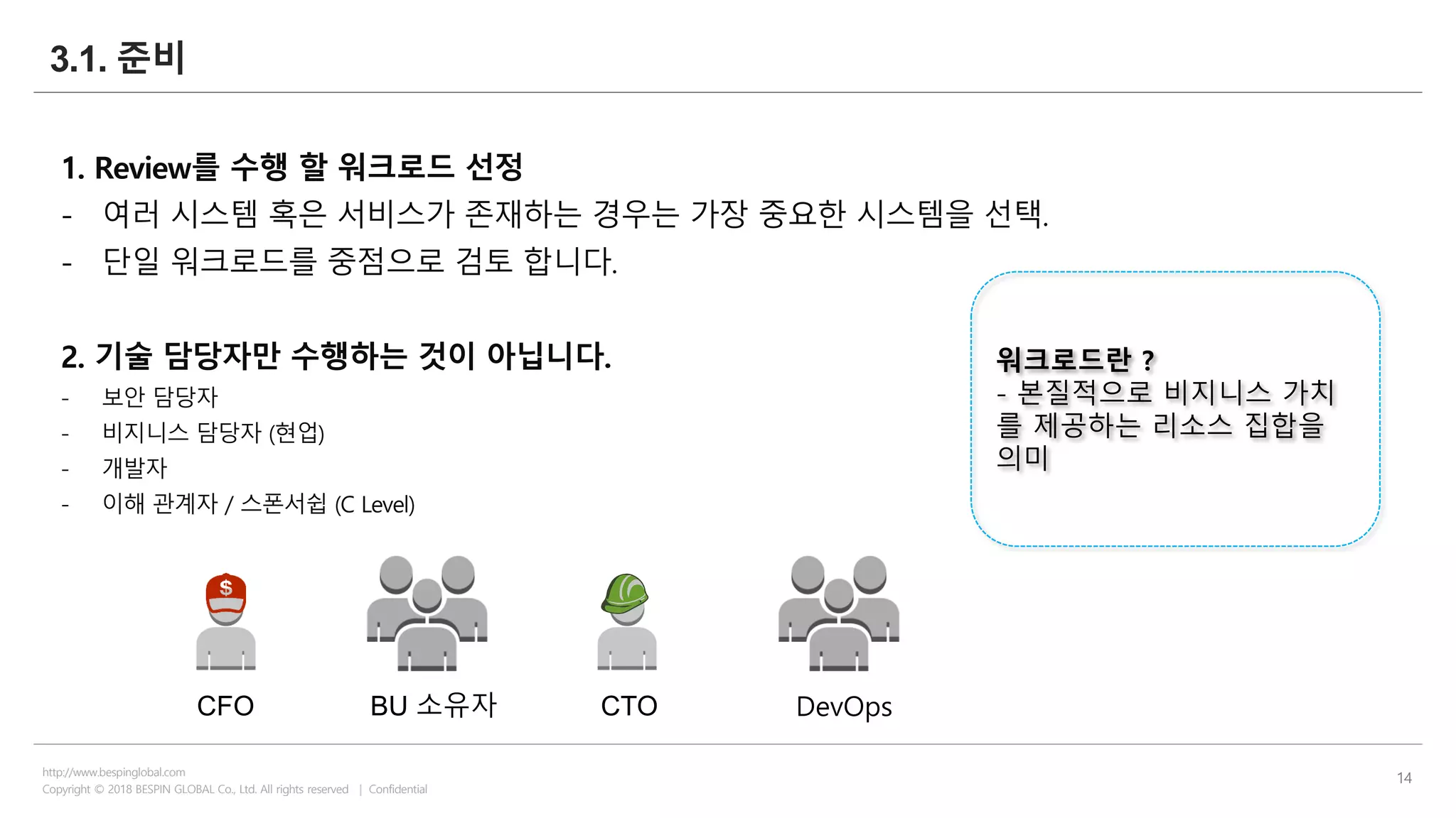 Copyright © 2018 BESPIN GLOBAL Co., Ltd. All rights reserved | Confidential
http://www.bespinglobal.com
14
3.1. 준비
1. Review를 수행 할 워크로드 선정
- 여러 시스템 혹은 서비스가 존재하는 경우는 가장 중요한 시스템을 선택.
- 단일 워크로드를 중점으로 검토 합니다.
2. 기술 담당자만 수행하는 것이 아닙니다.
- 보안 담당자
- 비지니스 담당자 (현업)
- 개발자
- 이해 관계자 / 스폰서쉽 (C Level)
워크로드란 ?
- 본질적으로 비지니스 가치
를 제공하는 리소스 집합을
의미
BU 소유자 CTOCFO DevOps
 