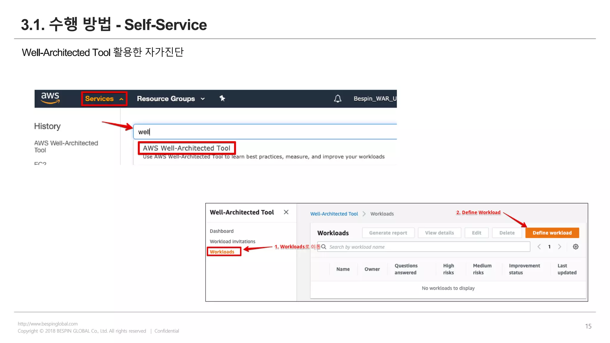 Copyright © 2018 BESPIN GLOBAL Co., Ltd. All rights reserved | Confidential
http://www.bespinglobal.com
15
3.1. 수행 방법 - Self-Service
Well-Architected Tool 활용한 자가진단
 