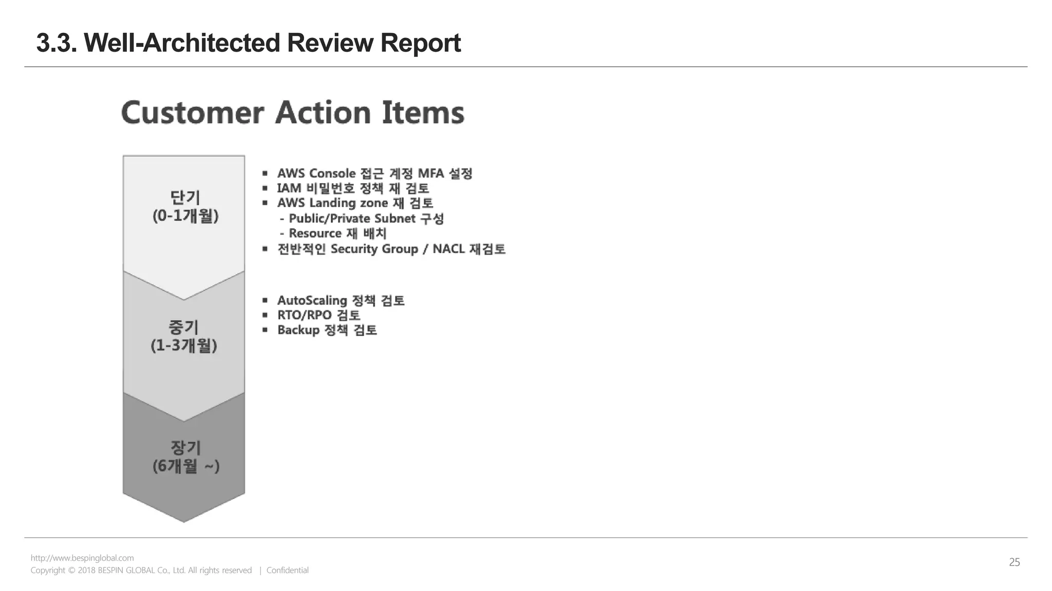 Copyright © 2018 BESPIN GLOBAL Co., Ltd. All rights reserved | Confidential
http://www.bespinglobal.com
25
3.3. Well-Architected Review Report
 