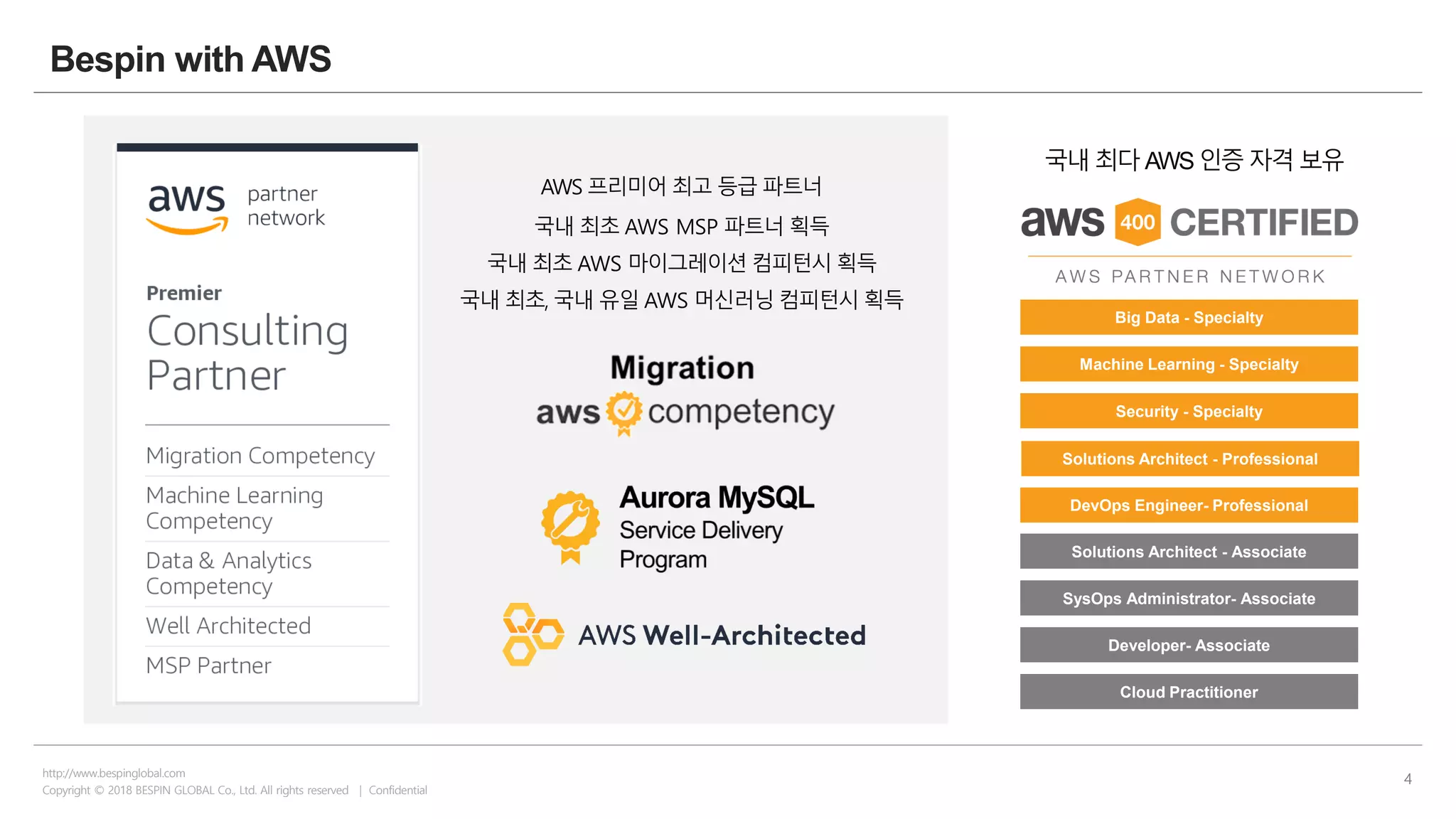 Copyright © 2018 BESPIN GLOBAL Co., Ltd. All rights reserved | Confidential
http://www.bespinglobal.com
4
Bespin with AWS
국내 최다 AWS 인증 자격 보유
국내 최초 AWS MSP 파트너 획득
국내 최초 AWS 마이그레이션 컴피턴시 획득
AWS 프리미어 최고 등급 파트너
국내 최초, 국내 유일 AWS 머신러닝 컴피턴시 획득
Solutions Architect - Professional
DevOps Engineer- Professional
Solutions Architect - Associate
SysOps Administrator- Associate
Developer- Associate
Big Data - Specialty
Machine Learning - Specialty
Security - Specialty
Cloud Practitioner
 