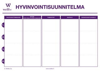 hyvinvointisuunnitelma
tavoite/kehittämiskohde
mittari
(millä mittaan tavoitteen täyttymistä)
toimenpiteet aikataulu seuranta/vastuuhenkilö
www.wellbe.fi© Wellbe Oy
 