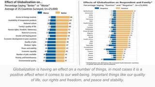 Globalization is having an effect on a number of things, in most cases it is a
positive affect when it comes to our well-being. Important things like our quality
of life, our rights and freedom, and peace and stability.
 