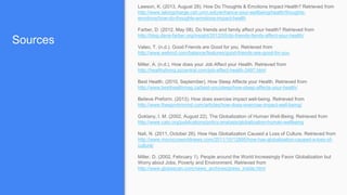 Sources
Lawson, K. (2013, August 28). How Do Thoughts & Emotions Impact Health? Retrieved from
http://www.takingcharge.csh.umn.edu/enhance-your-wellbeing/health/thoughts-
emotions/how-do-thoughts-emotions-impact-health
Farber, D. (2012, May 08). Do friends and family affect your health? Retrieved from
http://blog.dana-farber.org/insight/2012/05/do-friends-family-affect-your-health/
Valeo, T. (n.d.). Good Friends are Good for you. Retrieved from
http://www.webmd.com/balance/features/good-friends-are-good-for-you
Miller, A. (n.d.). How does your Job Affect your Health. Retrieved from
http://healthyliving.azcentral.com/job-affect-health-3497.html
Best Health. (2010, September). How Sleep Affects your Health. Retrieved from
http://www.besthealthmag.ca/best-you/sleep/how-sleep-affects-your-health/
Believe Preform. (2013). How does exercise impact well-being. Retrieved from
http://www.thesportinmind.com/articles/how-does-exercise-impact-well-being/
Goklany, I. M. (2002, August 22). The Globalization of Human Well-Being. Retrieved from
http://www.cato.org/publications/policy-analysis/globalization-human-wellbeing
Nali, N. (2011, October 26). How Has Globalization Caused a Loss of Culture. Retrieved from
http://www.moroccoworldnews.com/2011/10/12895/how-has-globalization-caused-a-loss-of-
culture/
Miller, D. (2002, February 1). People around the World Increasingly Favor Globalization but
Worry about Jobs, Poverty and Environment. Retrieved from
http://www.globescan.com/news_archives/press_inside.html
 