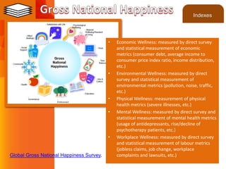 ©2013 LHST sarlDomain icons by Joumana Medlej at majnouna.com
Indexes
• Economic Wellness: measured by direct survey
and statistical measurement of economic
metrics (consumer debt, average income to
consumer price index ratio, income distribution,
etc.)
• Environmental Wellness: measured by direct
survey and statistical measurement of
environmental metrics (pollution, noise, traffic,
etc.)
• Physical Wellness: measurement of physical
health metrics (severe illnesses, etc.)
• Mental Wellness: measured by direct survey and
statistical measurement of mental health metrics
(usage of antidepressants, rise/decline of
psychotherapy patients, etc.)
• Workplace Wellness: measured by direct survey
and statistical measurement of labour metrics
(jobless claims, job change, workplace
complaints and lawsuits, etc.)Global Gross National Happiness Survey.
 