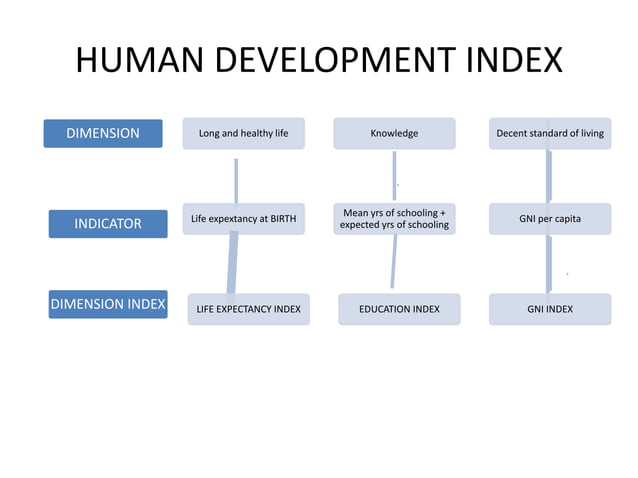 concept of Well being