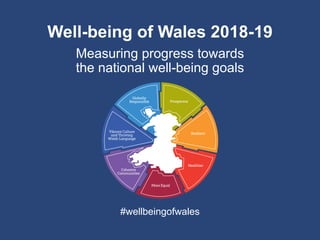 Well-being of Wales 2018-19
Measuring progress towards
the national well-being goals
#wellbeingofwales
Globally
Responsible Prosperous
Healthier
More Equal
Cohesive
Communities
Vibrant Culture
and Thriving
Welsh Language
Resilient
 