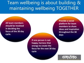 Team wellbeing is about building &
maintaining wellbeing TOGETHER
If one person is not
happy, harness that
energy to create the
focus for the next 30 day
cycle
All team members
should be involved
in deciding the
focus of the 30 day
cycle.
Provide a social
platform for team
members to share
ideas and inspiration
throughout the 30
days
 