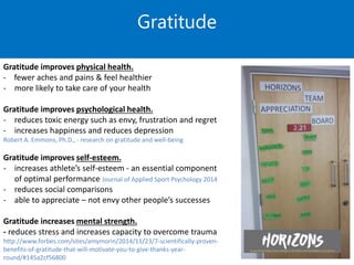 Gratitude improves physical health.
- fewer aches and pains & feel healthier
- more likely to take care of your health
Gratitude improves psychological health.
- reduces toxic energy such as envy, frustration and regret
- increases happiness and reduces depression
Robert A. Emmons, Ph.D., - research on gratitude and well-being
Gratitude improves self-esteem.
- increases athlete’s self-esteem - an essential component
of optimal performance Journal of Applied Sport Psychology 2014
- reduces social comparisons
- able to appreciate – not envy other people’s successes
Gratitude increases mental strength.
- reduces stress and increases capacity to overcome trauma
http://www.forbes.com/sites/amymorin/2014/11/23/7-scientifically-proven-
benefits-of-gratitude-that-will-motivate-you-to-give-thanks-year-
round/#145a2cf56800
Gratitude
 