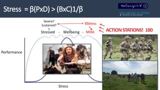 Performance
Stressed - Wellbeing - MHA
Stress
Severe?
Sustained? XStress
 