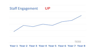 Staff Engagement
 