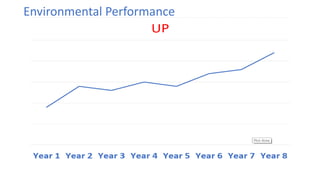 Environmental Performance
 
