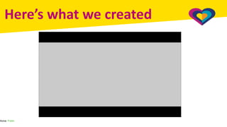Aviva: Public
Here’s what we created
 