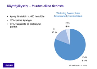 • Kysely lähetettiin n. 600 henkilölle
• 47% vastasi kyselyyn
• 91% vastaajista oli osallistunut
pilottiin
Käyttäjäkysely – Muutos alkaa tiedosta
Wellbeing Booster lisäsi
tietoisuutta hyvinvoinnistani
Sitra • Eero Raunio • 11.12.2015
 