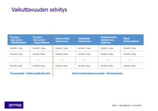 Vaikuttavuuden selvitys
Sitra • Eero Raunio • 11.12.2015
 