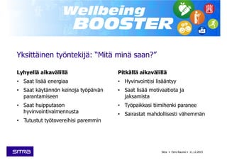 Yksittäinen työntekijä: “Mitä minä saan?”
Lyhyellä aikavälillä
• Saat lisää energiaa
• Saat käytännön keinoja työpäivän
parantamiseen
• Saat huipputason
hyvinvointivalmennusta
• Tutustut työtovereihisi paremmin
Pitkällä aikavälillä
• Hyvinvointisi lisääntyy
• Saat lisää motivaatiota ja
jaksamista
• Työpaikkasi tiimihenki paranee
• Sairastat mahdollisesti vähemmän
Sitra • Eero Raunio • 11.12.2015
 