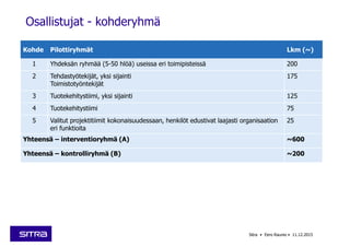 Osallistujat - kohderyhmä
Kohde Pilottiryhmät Lkm (~)
1 Yhdeksän ryhmää (5-50 hlöä) useissa eri toimipisteissä 200
2 Tehdastyötekijät, yksi sijainti
Toimistotyöntekijät
175
3 Tuotekehitystiimi, yksi sijainti 125
4 Tuotekehitystiimi 75
5 Valitut projektitiimit kokonaisuudessaan, henkilöt edustivat laajasti organisaation
eri funktioita
25
Yhteensä – interventioryhmä (A) ~600
Yhteensä – kontrolliryhmä (B) ~200
Sitra • Eero Raunio • 11.12.2015
 