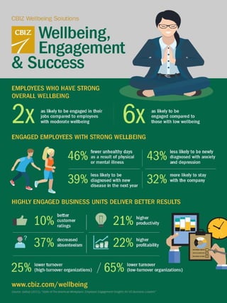 Wellbeing, Engagement and Success