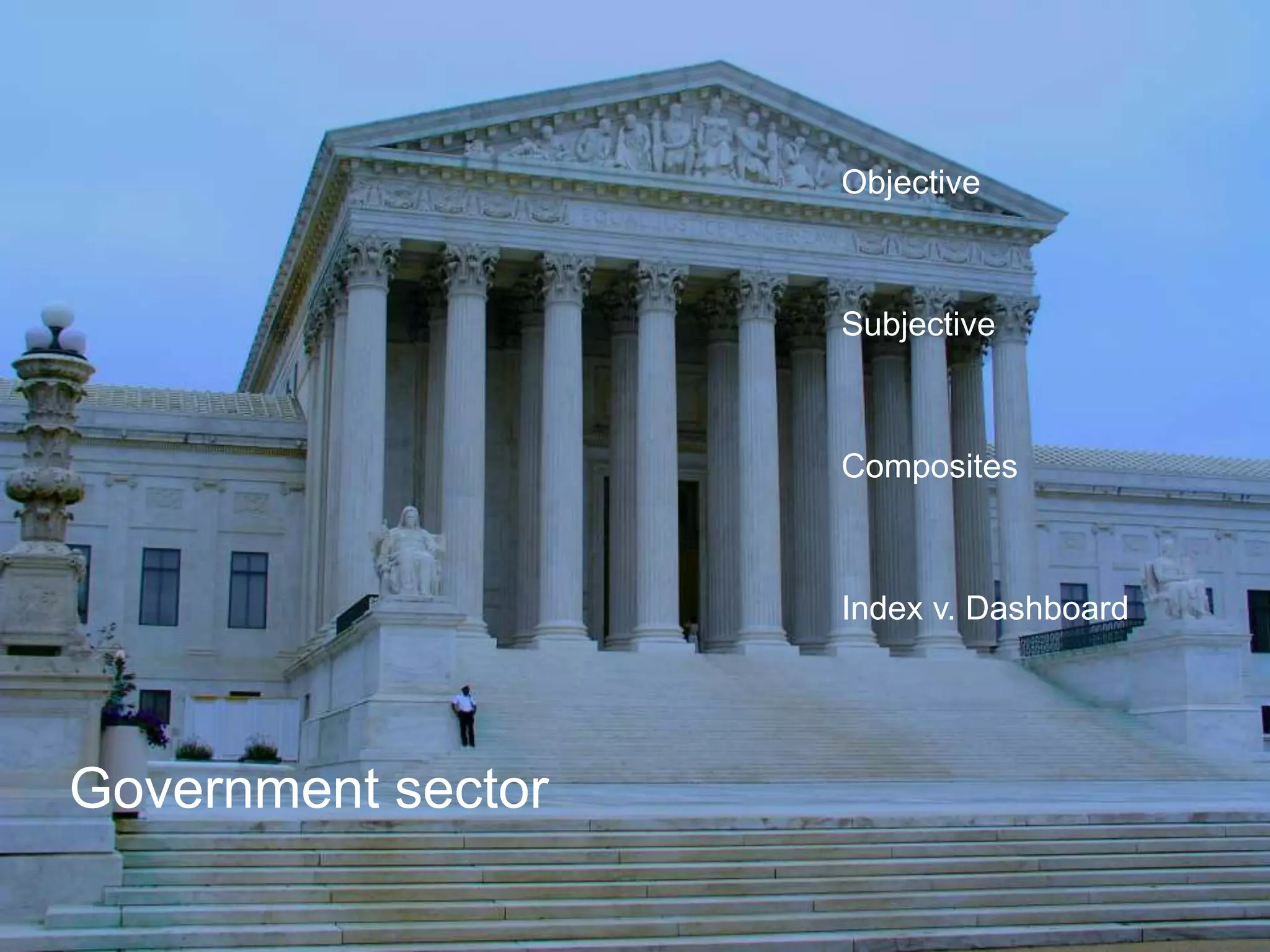 Government sector
Objective
Subjective
Composites
Index v. Dashboard
 