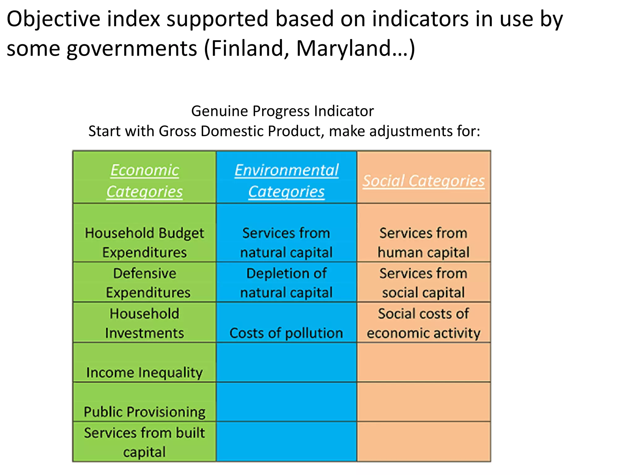 Objective index supported based on indicators in use by
some governments (Finland, Maryland…)
Genuine Progress Indicator
Start with Gross Domestic Product, make adjustments for:
 