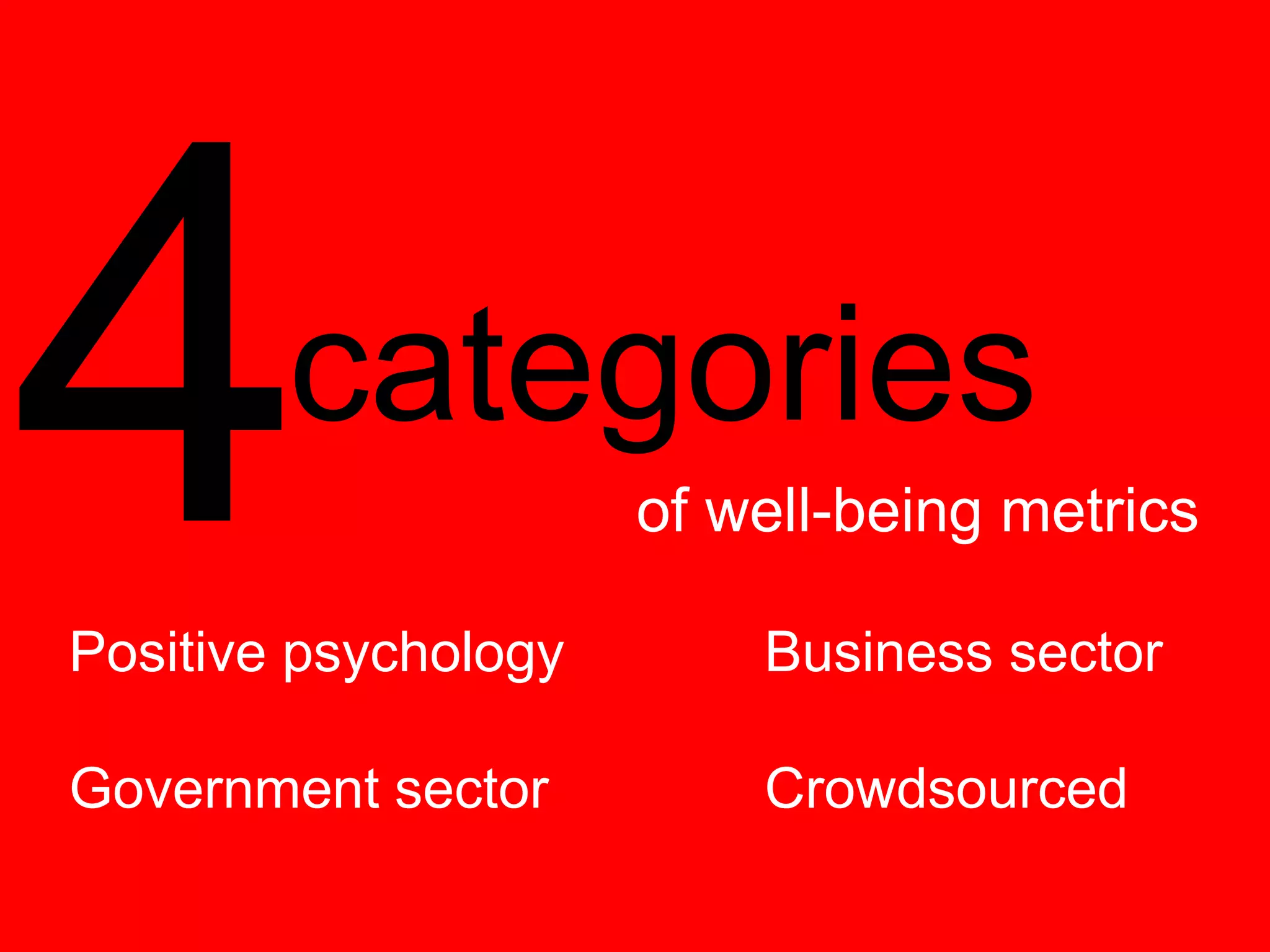 categories
of well-being metrics
Positive psychology
Government sector
Business sector
Crowdsourced
 