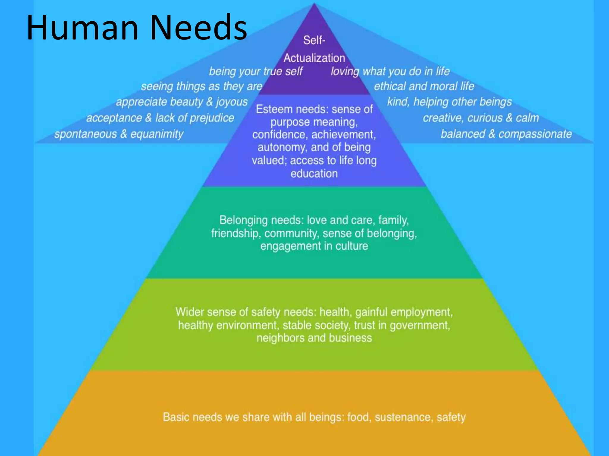 Human Needs
 