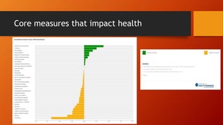 Core measures that impact health
 