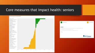 Core measures that impact health: seniors
 