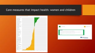 Core measures that impact health: women and children
 