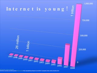 Internet is young! 26 million 1 billion 1 trillion http://googleblog.blogspot.com/2008/07/we-knew-web-was-big.html http://...