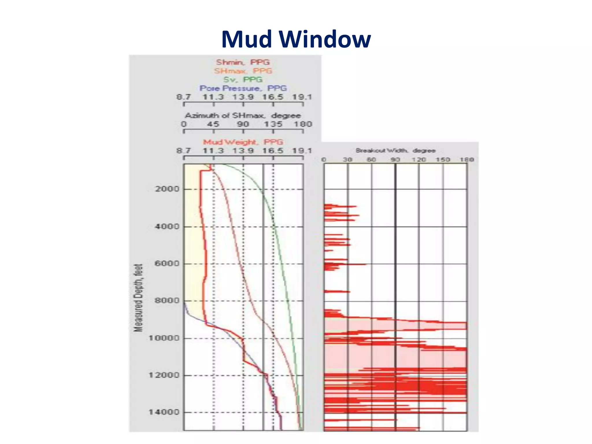 Wellbore Stability-Amoco.pdf