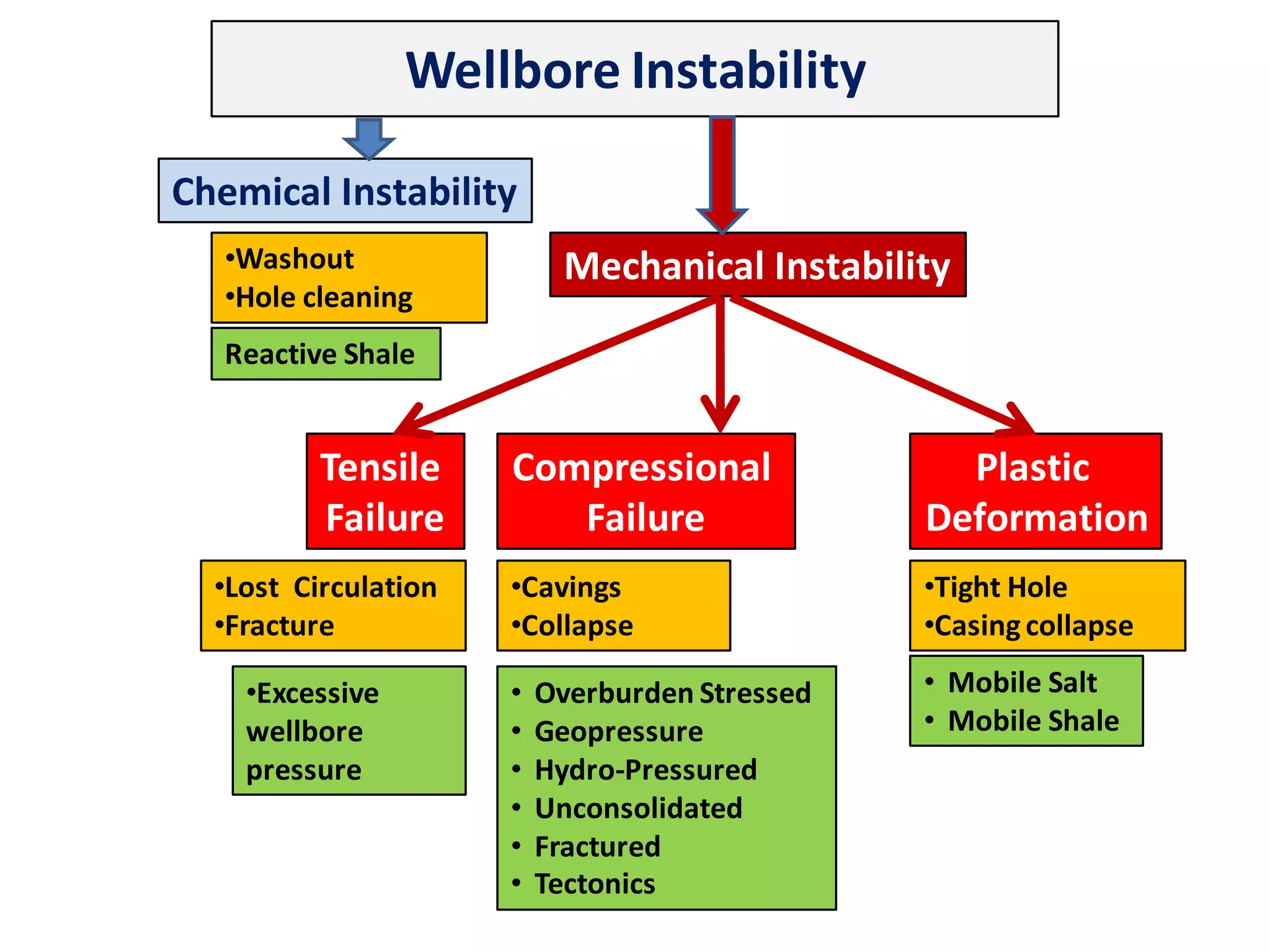 Wellbore Stability Amoco Pdf Wellbore Stability Amoco Pdf