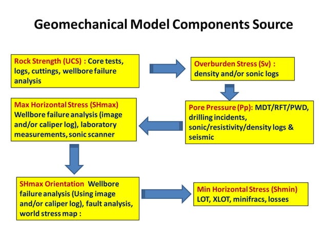 Wellbore Stability-Amoco.pdf | Geology | Science