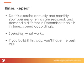 Rinse, Repeat
• Do this exercise annually and monthly-
your business offerings are seasonal, and
demand is different in De...