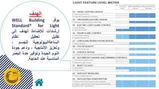 The Well Building Standard for well-being in interior spaces.pdf