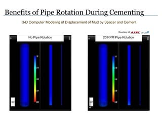 Oil Well cementing , Main components of cementing. pptx | PPTX