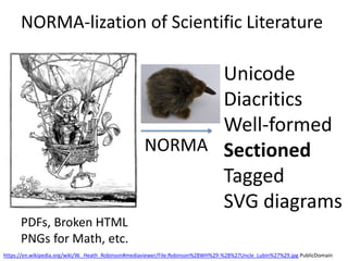 https://en.wikipedia.org/wiki/W._Heath_Robinson#mediaviewer/File:Robinson%28WH%29-%28%27Uncle_Lubin%27%29.jpg PublicDomain
NORMA-lization of Scientific Literature
PDFs, Broken HTML
PNGs for Math, etc.
NORMA
Unicode
Diacritics
Well-formed
Sectioned
Tagged
SVG diagrams
 