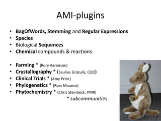 AMI-plugins
• BagOfWords, Stemming and Regular Expressions
• Species
• Biological Sequences
• Chemical compounds & reactions
• Farming * (Rory Aaronson)
• Crystallography * (Saulius Grazulis, COD)
• Clinical Trials * (Amy Price)
• Phylogenetics * (Ross Mounce)
• Phytochemistry * (Chris Steinbeck, PMR)
* subcommunities
 