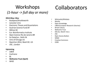 Workshops
(1-hour -> full day or more)
2014-May->Nov
• Budapest/Shuttleworth
• Leicester Univ
• Electronic Theses and Dissertations
• Austrian Science Fund AT
• OKFest DE
• Eur. Bioinformatics Institute
• Open Science Rio de Janeiro BR
• Sci DataCon , Delhi IN
• Univ of Chicago US
• OpenCon 2014, Wash DC. US
• JISC , London
Upcoming
• LIBER
• Cochrane
• BL
• Wellcome Trust (April)
• WHO
Collaborators
• Wikimedia/Wikidata
• Mozilla
• Open Knowledge
• LIBER (European Research Libraries)
• British Library
• Wellcome Trust
• EBI (Eur. Bioinf. Inst.)
• JISC
• Open Access Button
• SPARC
• Creative Commons
• CORE
 