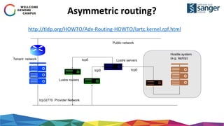 Asymmetric routing?
http://tldp.org/HOWTO/Adv-Routing-HOWTO/lartc.kernel.rpf.html
Public network
Lustre routers
Lustre servers
tcp0
Tenant network
tcp32770 Provider Network
Hostile system
(e.g. laptop)
tcp0
tcp0
 