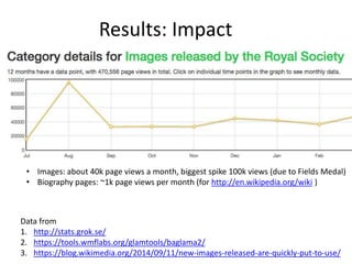Results: Impact
Data from
1. http://stats.grok.se/
2. https://tools.wmflabs.org/glamtools/baglama2/
3. https://blog.wikimedia.org/2014/09/11/new-images-released-are-quickly-put-to-use/
• Images: about 40k page views a month, biggest spike 100k views (due to Fields Medal)
• Biography pages: ~1k page views per month (for http://en.wikipedia.org/wiki )
 