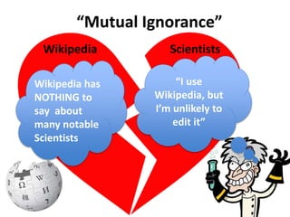“Mutual Ignorance”
Wikipedia Scientists
Wikipedia has
NOTHING to
say about
many notable
Scientists
“I use
Wikipedia, but
I’m unlikely to
edit it”
 