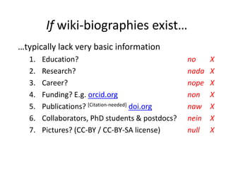 …typically lack very basic information
1. Education? no X
2. Research? nada X
3. Career? nope X
4. Funding? E.g. orcid.org non X
5. Publications? [Citation-needed] doi.org naw X
6. Collaborators, PhD students & postdocs? nein X
7. Pictures? (CC-BY / CC-BY-SA license) null X
If wiki-biographies exist…
 