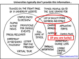 https://xkcd.com/773/
Universities typically don’t provide this information…
(if you are lucky)
 