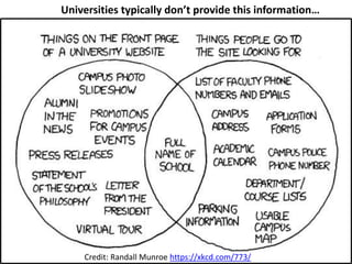 Credit: Randall Munroe https://xkcd.com/773/
Universities typically don’t provide this information…
 