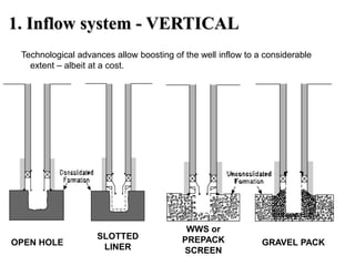 Well Inflow System Well Complection - Basic-1.pptx